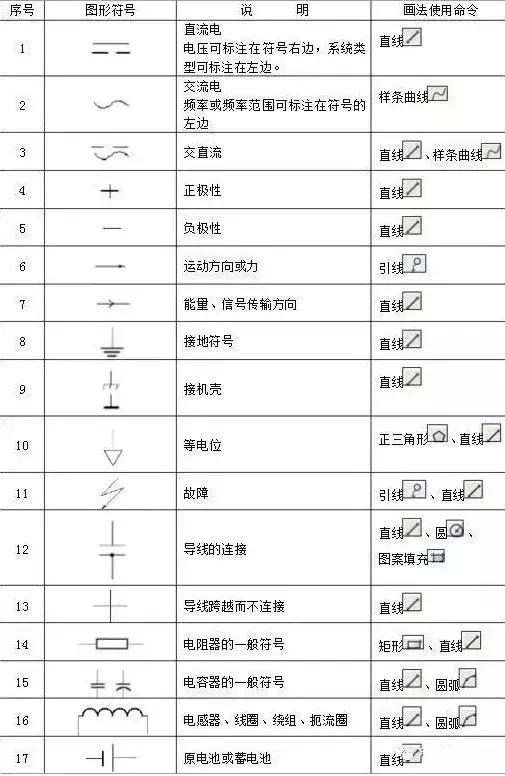 186个经典常用电气图形符号及画法使用命令，收藏备用