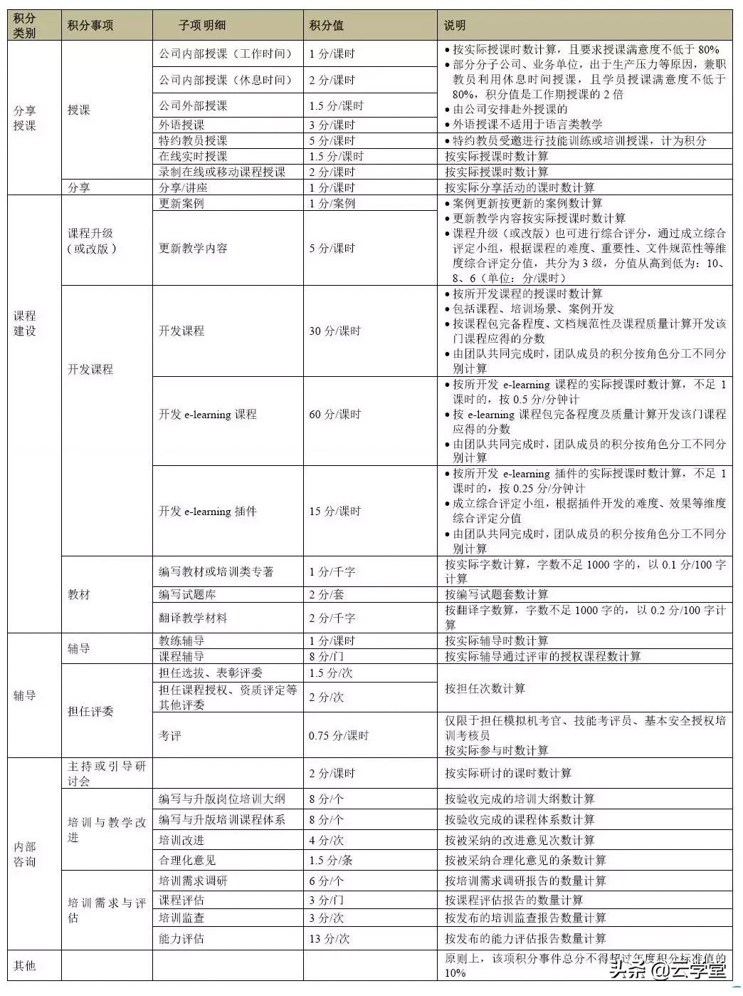 培训班怎么防止骗子,培训机构如何防止经营风险
