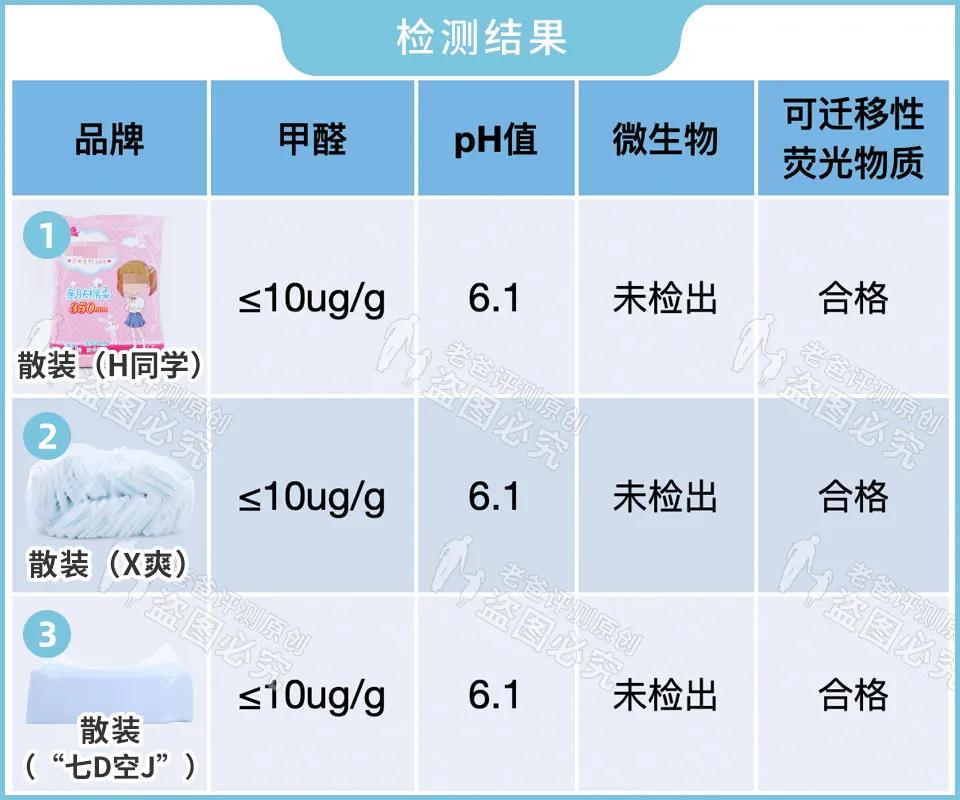 网上的散装卫生巾可以用吗,散装卫生巾到底好不好用