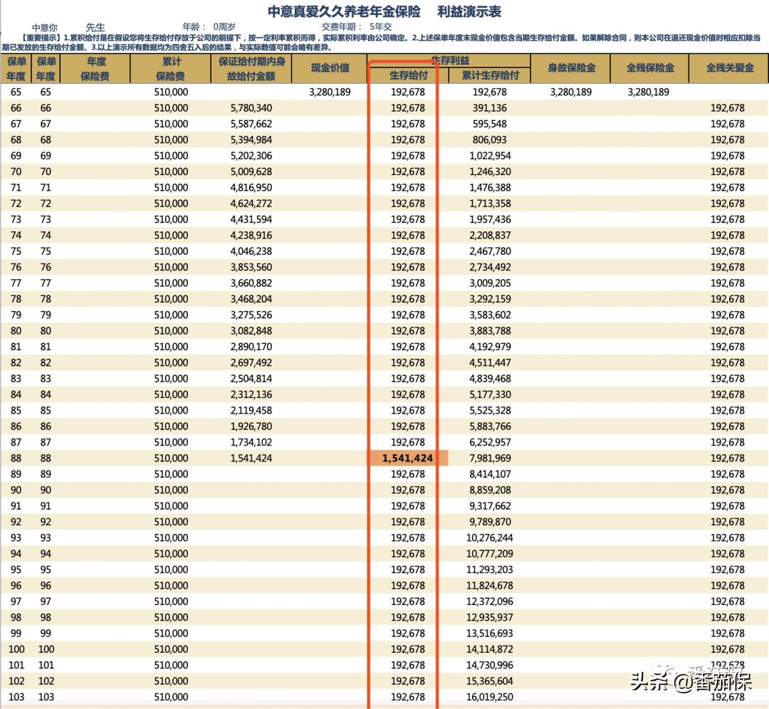 友邦传世金生交款后10天可退钱吗,友邦传世金生荣耀尊享版怎么样
