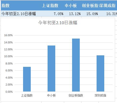 反弹时间行情分析,节后开启反弹行情
