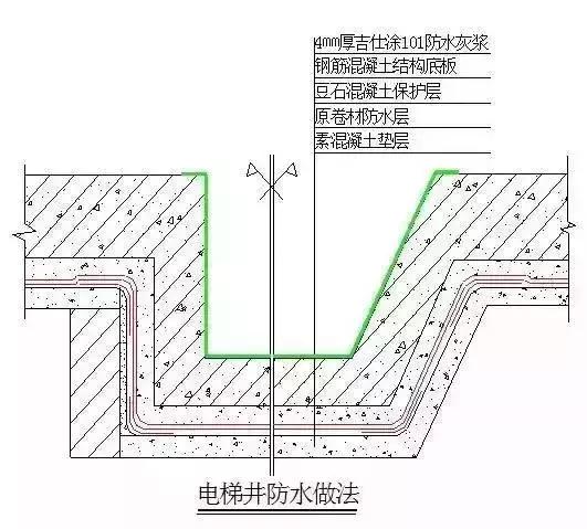 电梯坑渗漏修复最佳方案,电梯井渗漏水治理修补