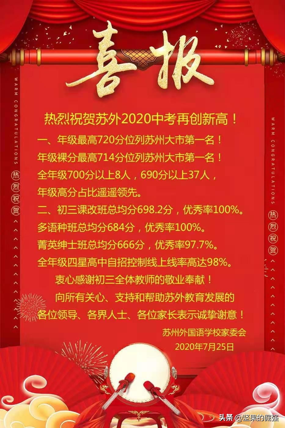 2018年苏州民办高中分数线,苏州六区初高中排名