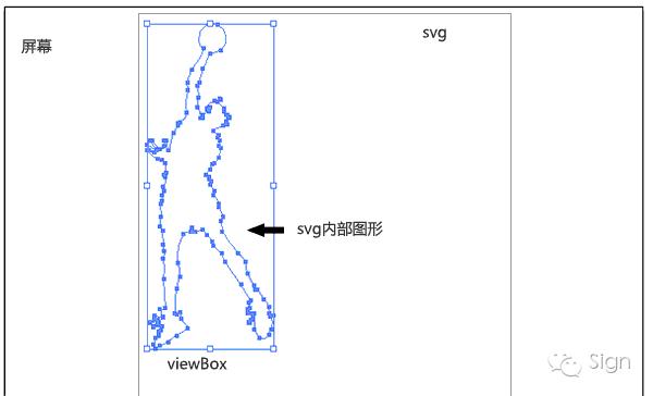 如何将svg转换为psd,svg中怎么导出ai格式