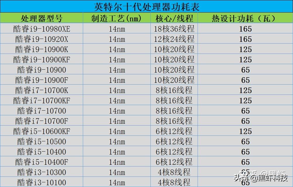 组装台式电脑如何搭配硬件,自己组装一台电脑推荐