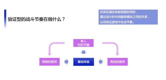 游戏数值策划看什么书,什么是游戏数值策划