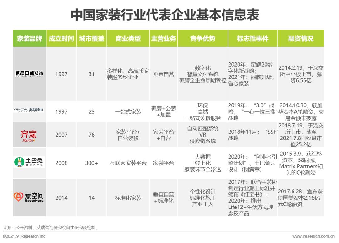 2021中国家装行业报告,中国家装行业消费研究报告