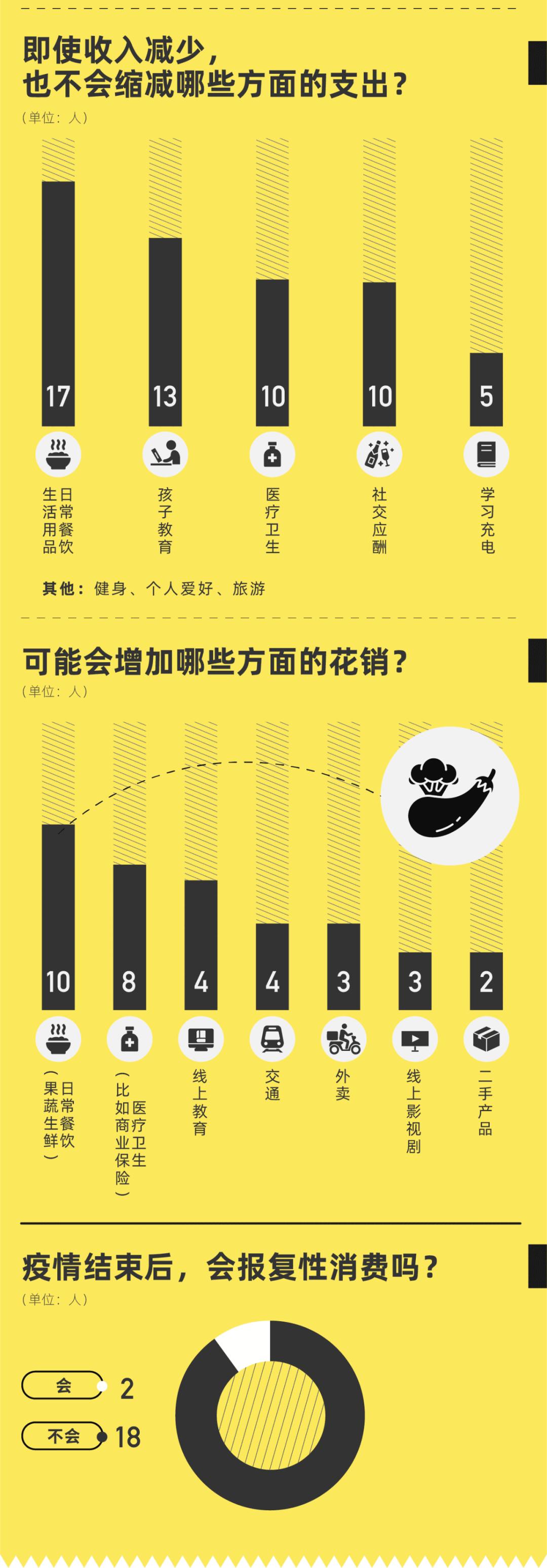 20个行业的中产账单：“再穷不能穷孩子，再省不能省老婆”
