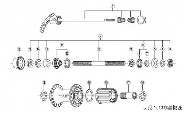 自行车花鼓好坏对骑行有什么影响,自行车花鼓的优缺点