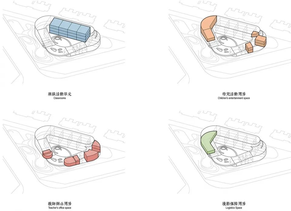 以儿童为中心，旭辉的甜甜圈幼儿园丨合肥旭辉·翡翠江来