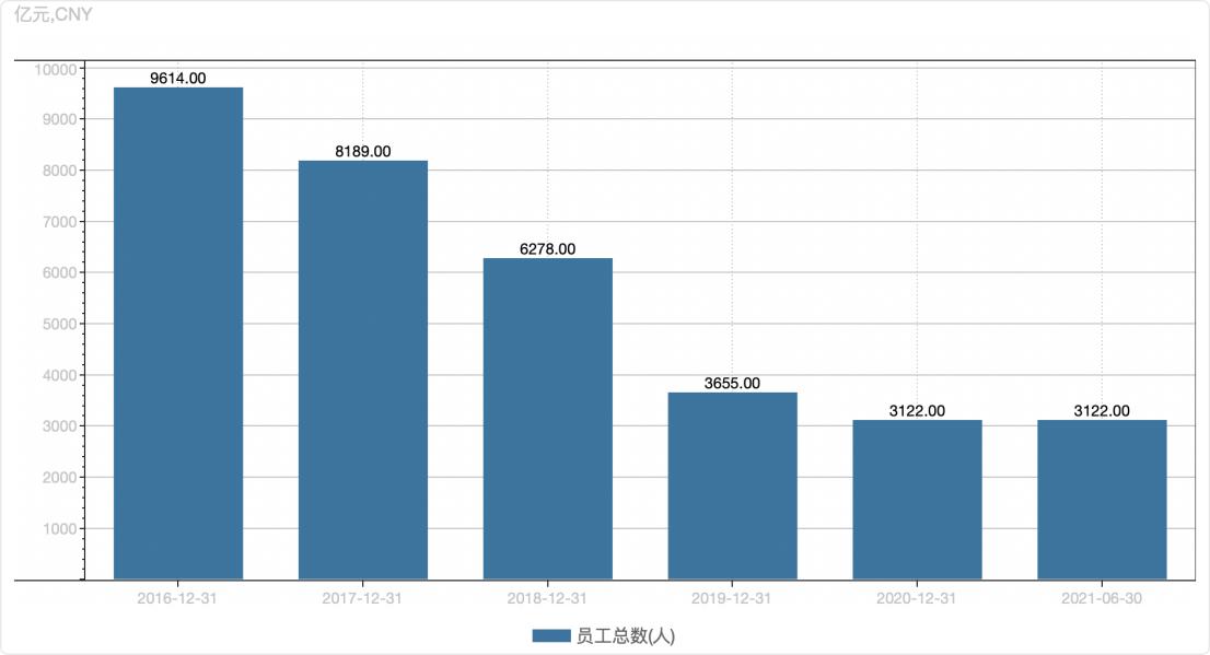 三年亏损40亿！卖完房产后，景柱拿什么让海马汽车“起死回生”？