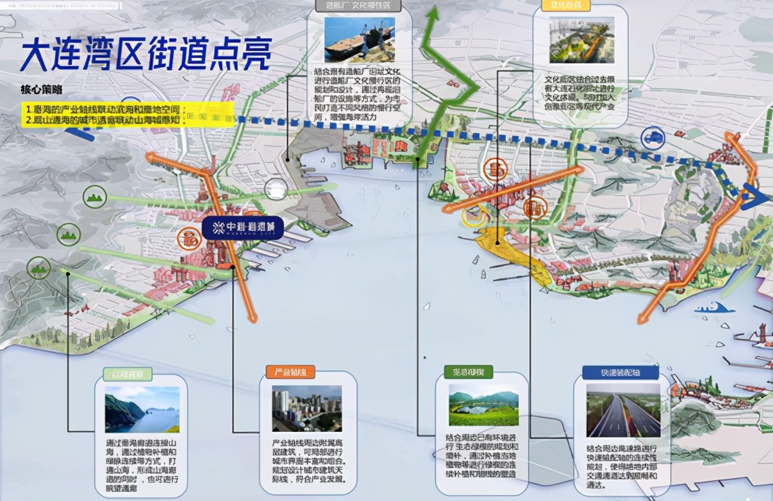 大连未来城市规划,大连市总体城市设计出炉