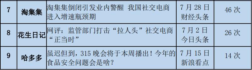 社交电商有必要重视吗,社交电商的本质与方法