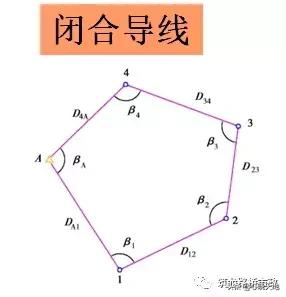 水准测量实训总结800字,水准测量过程中三脚架摆放遵循