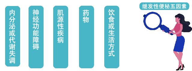 医学科普便秘,医生科普便秘吃这些药当心毁肠子