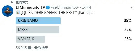 fifa世界足球先生球迷投票,谁是世界足球先生