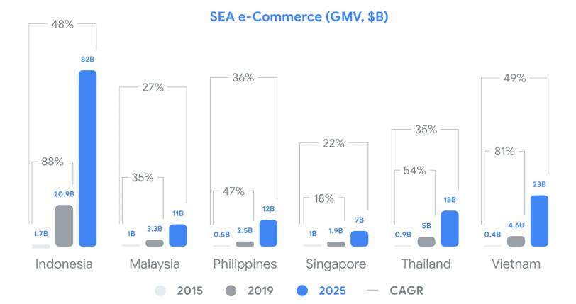 海外淘宝和亚马逊哪个靠谱,东南亚电商平台shopee入驻