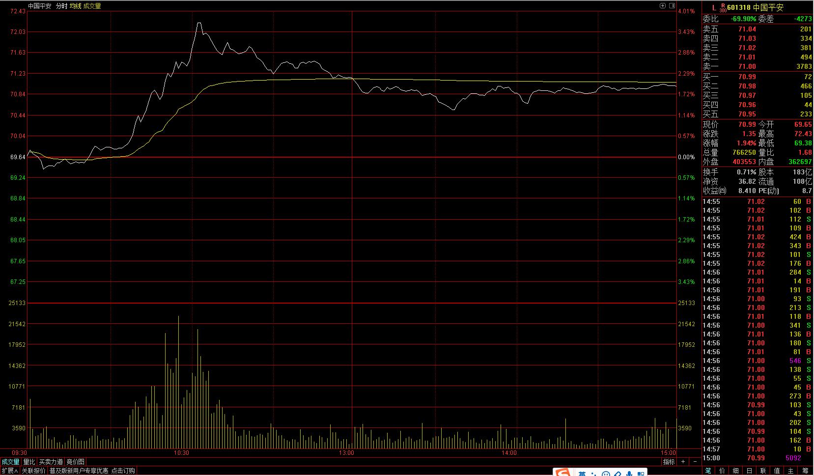 机构诱多，前低2646点将接受严峻考验