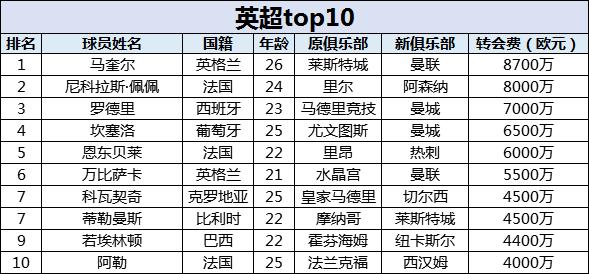 国际足坛转会,2021国际足坛转会汇总