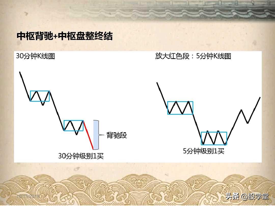 a股最实用买卖指标,股票趋势买卖点的详解