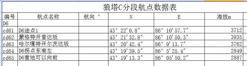 带上UL从狼塔C回家