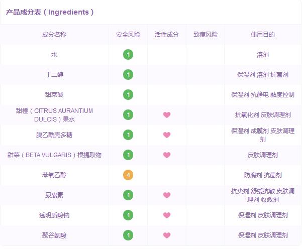 代购们别吹了！这些网红产品居然连成分都不合法？