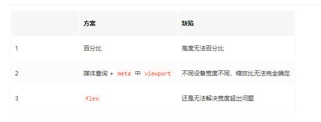 h5移动端页面用哪种布局更好,h5响应式布局是怎么样的