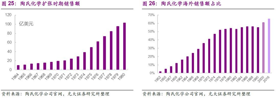 中国化工行业新成就,中国化工发展史视频十分钟