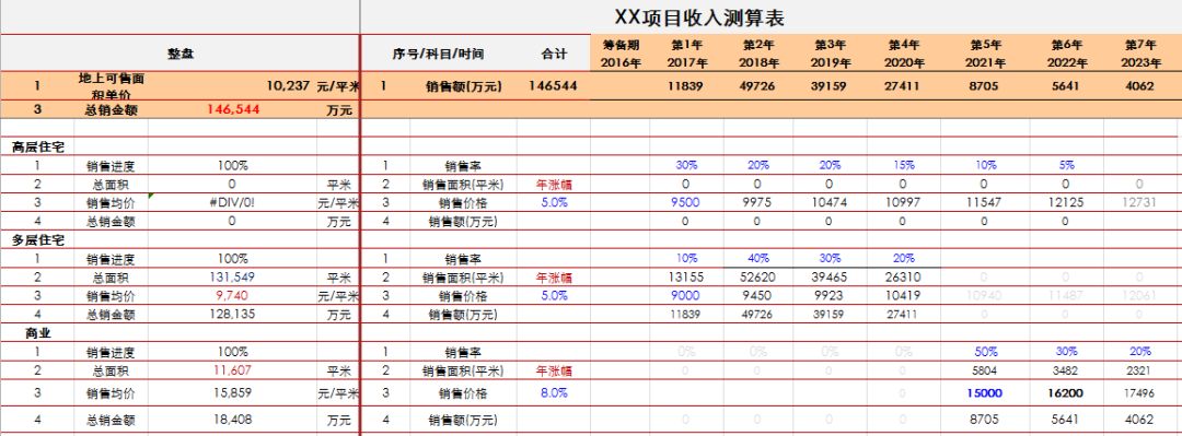 一张拿地测算表,无尽加班路