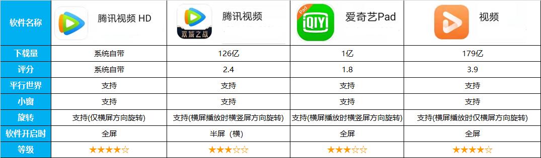 平板的实用功能你都知道哪些,平板必装软件有哪些