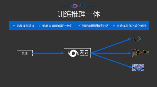 旷视正式开源深度学习框架教程,旷视开源框架