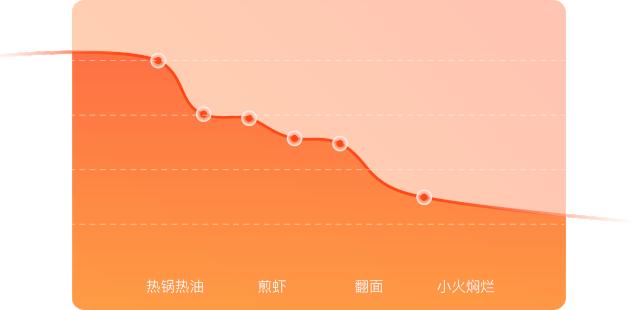新品牌丨杨华：科技改变厨房，可持续创新让纯米从0走到10个亿