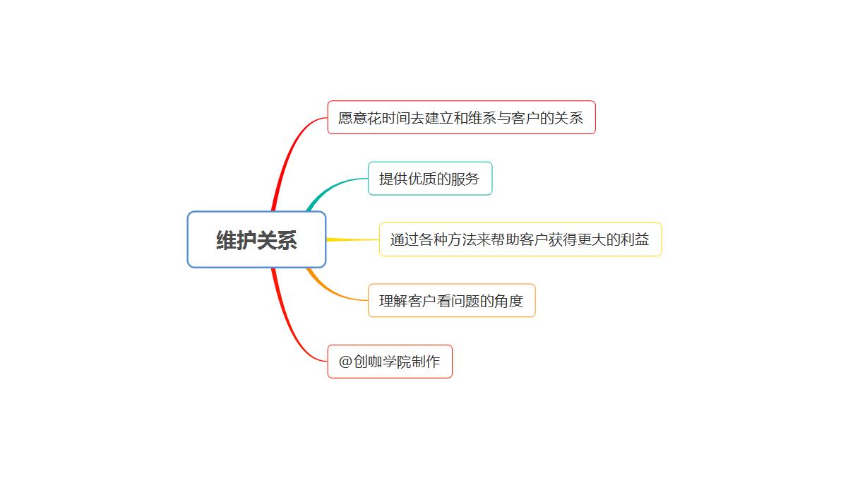 销售不懂逼单怎么办,销售行业获客的方法和技巧