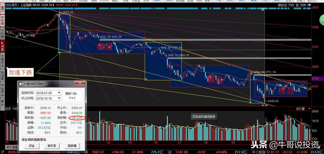 如何利用50etf期权对冲股票,上证50etf期权怎么玩