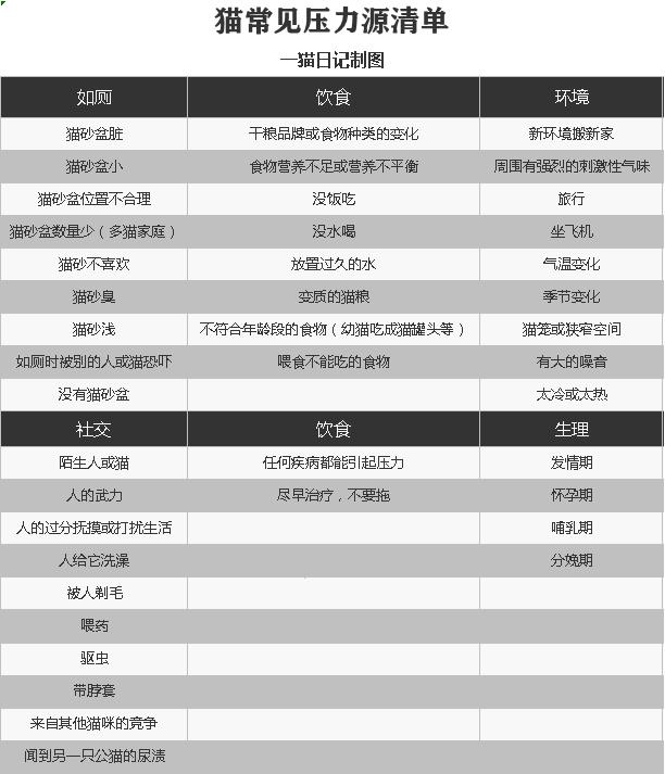 猫咪不洗澡如何清理卫生,猫咪不喝水小技巧有哪些