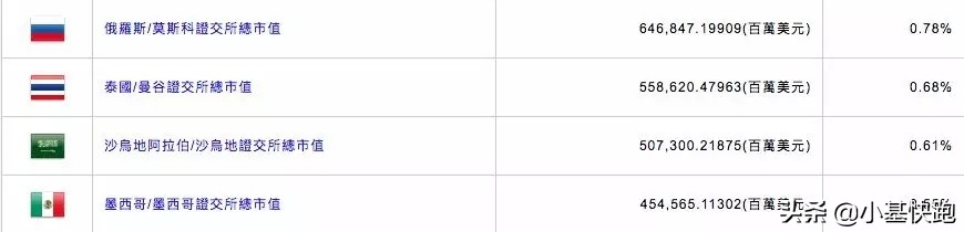 人类百年投资历史,股票兴衰史