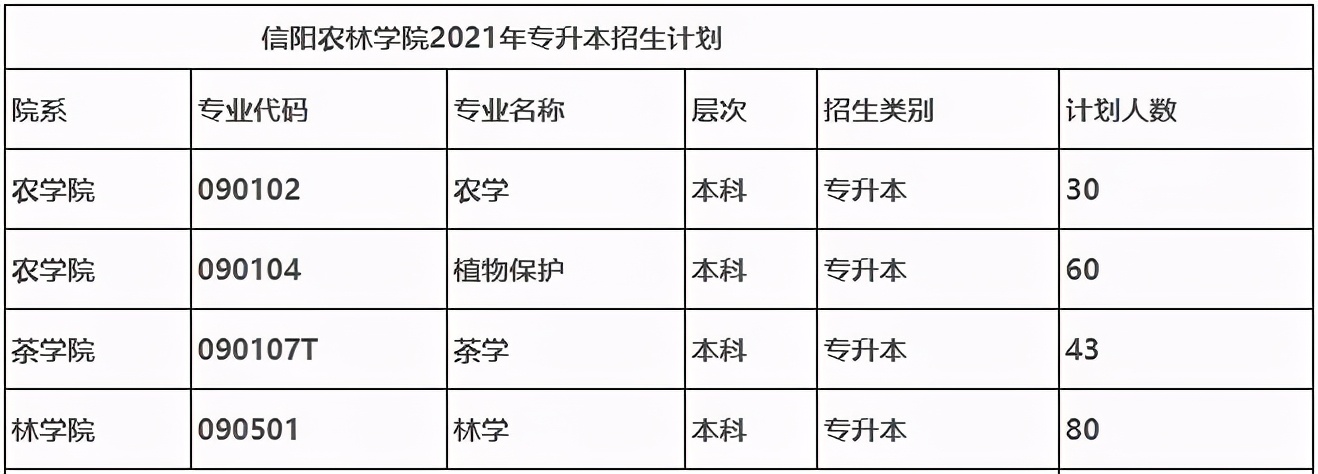 2021年河南专升本学前教育分数线,2021年美术专升本河南录取分数线