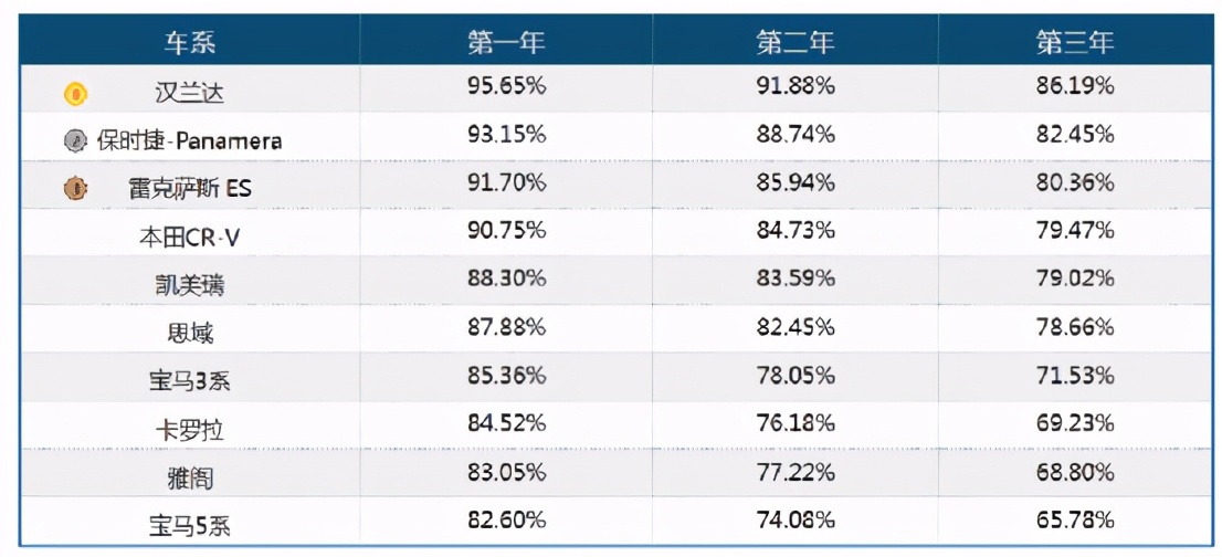 宝马3系是b级最好的车吗,宝马3系和普通品牌b级车怎么选择