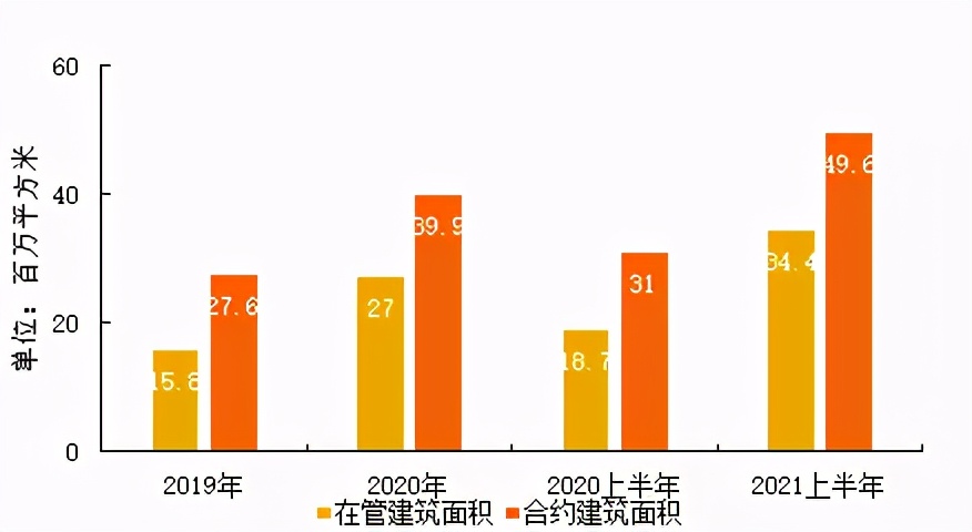 弘阳地产业绩大全,弘阳地产2019中报