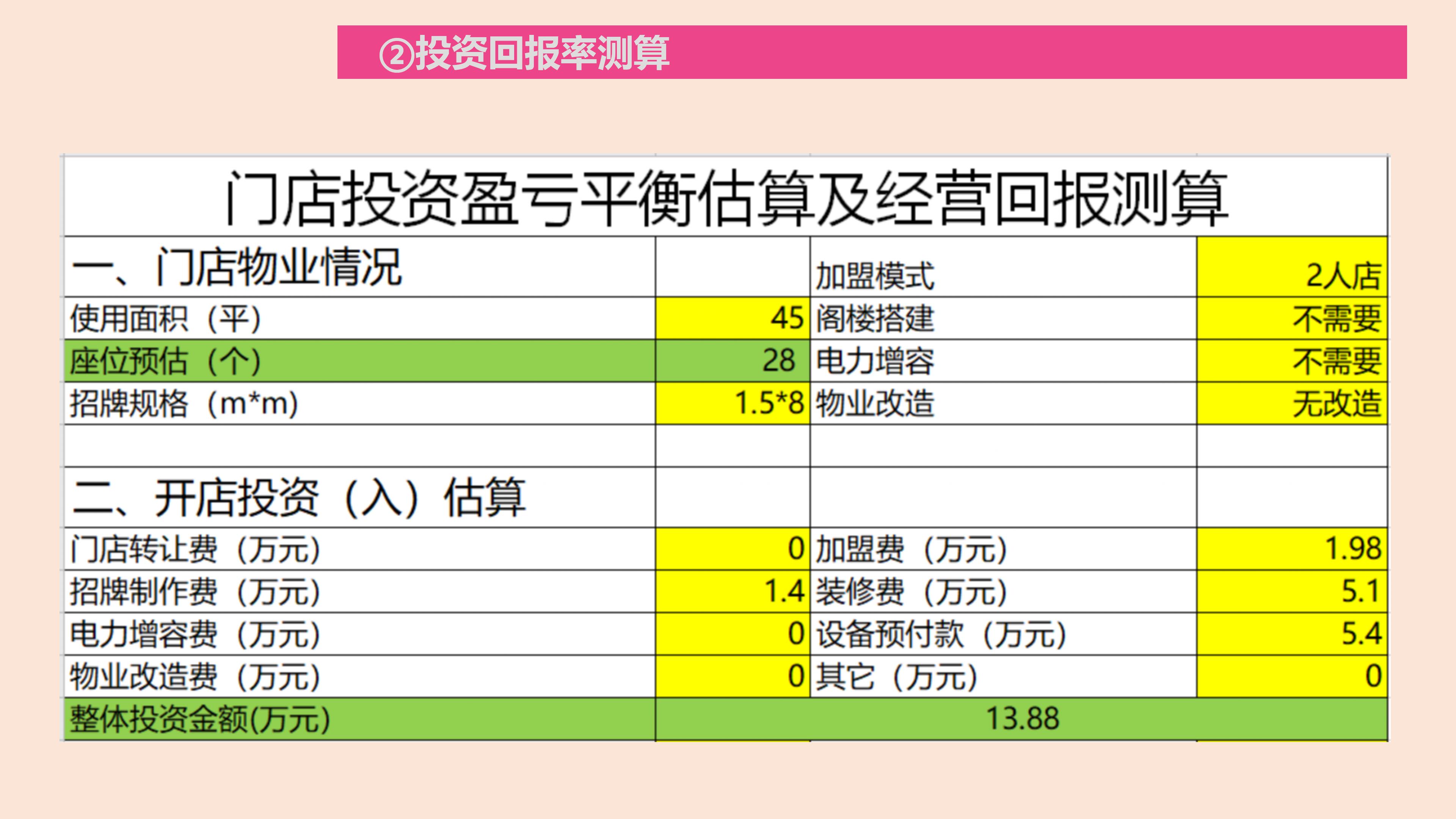 在乡镇投资快餐店多少钱,乡镇快餐店怎样快速吸引顾客