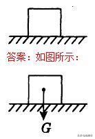 初中物理作图题解题,初中物理作图题做法详细归纳