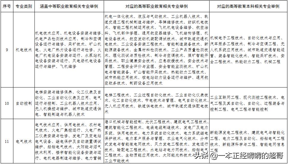 中专学历怎么报名全日制大专,未毕业技校生怎么考全日制大专