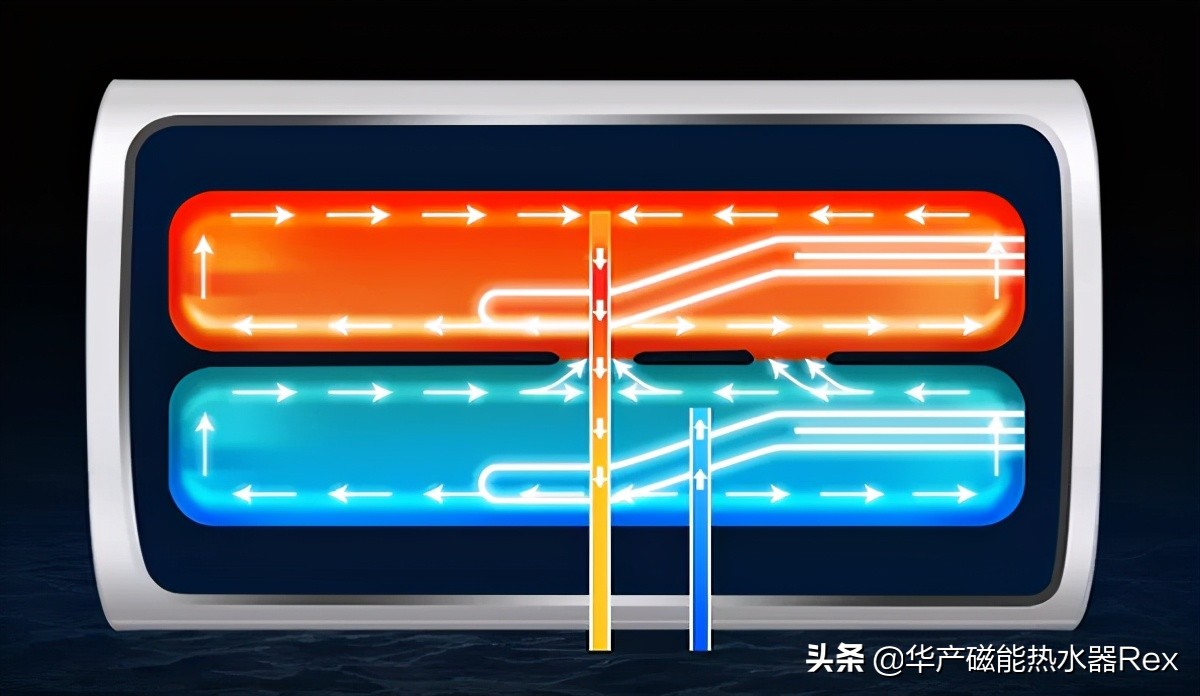 海尔电热水器扁桶好还是圆桶好,储水式电热水器用扁桶还是用圆桶