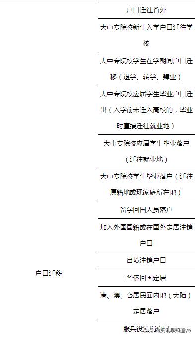 杭州户口办理小程序有哪些,杭州户籍身份证哪里办