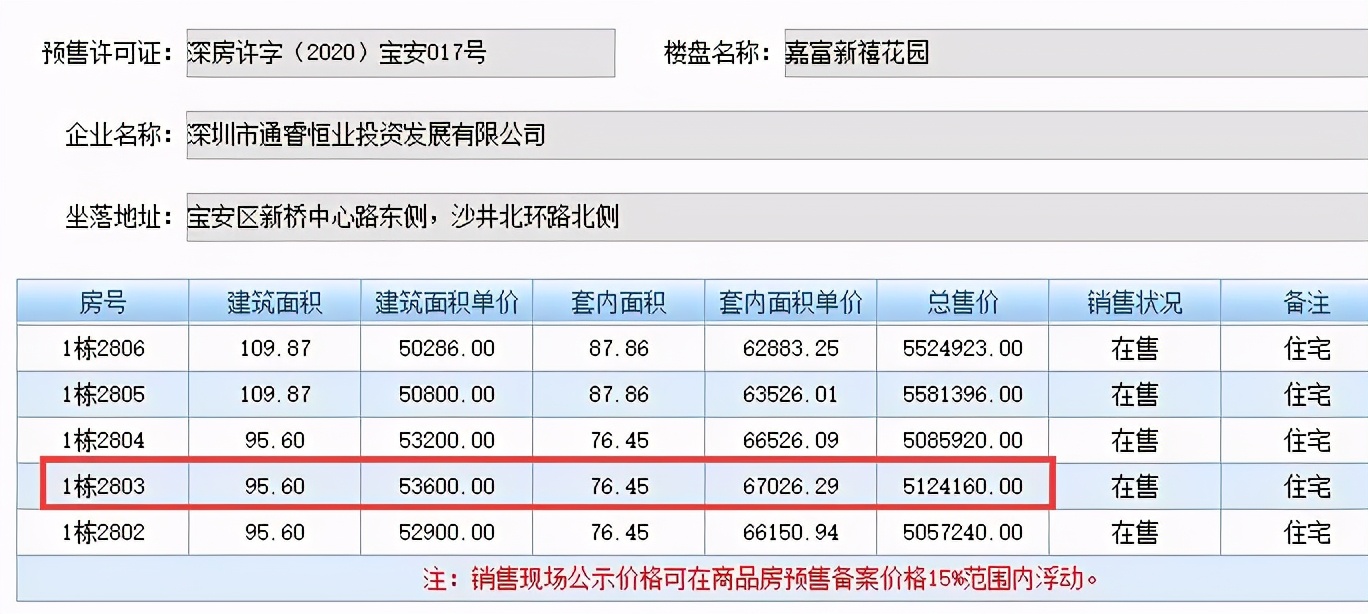 沙井十年房价走势如何了,沙井和光明谁更有潜力