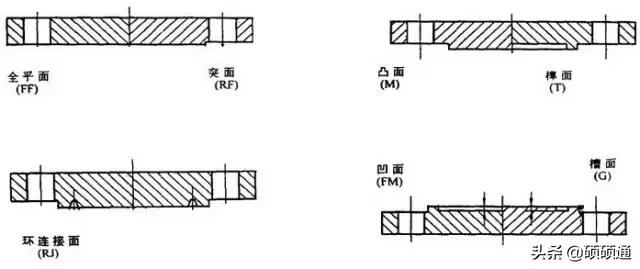 法兰的12种类型,法兰的基础知识大全