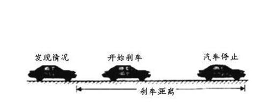 制动距离越来越远,制动距离太长的原因