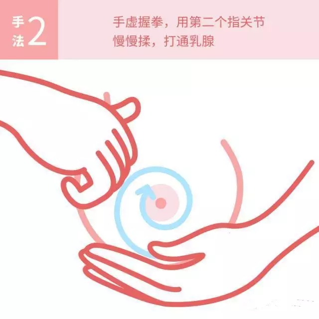 乳腺炎按摩完肉疼,乳房按摩能治疗乳腺炎吗