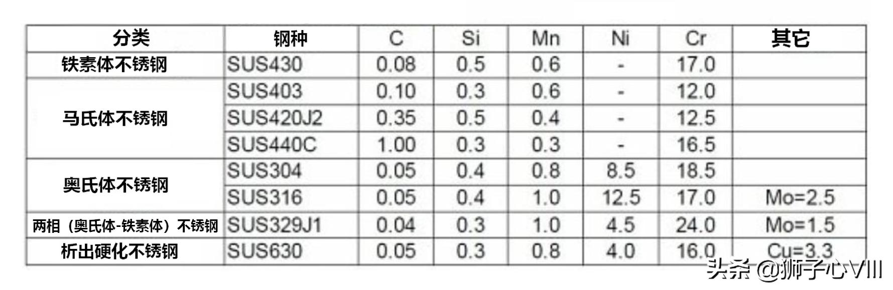 不锈钢是真的不生锈吗,不锈钢是不是绝对不生锈的铁合金