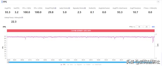 iqoo5怎么玩英雄联盟手游,iqoo5英雄联盟手游120帧